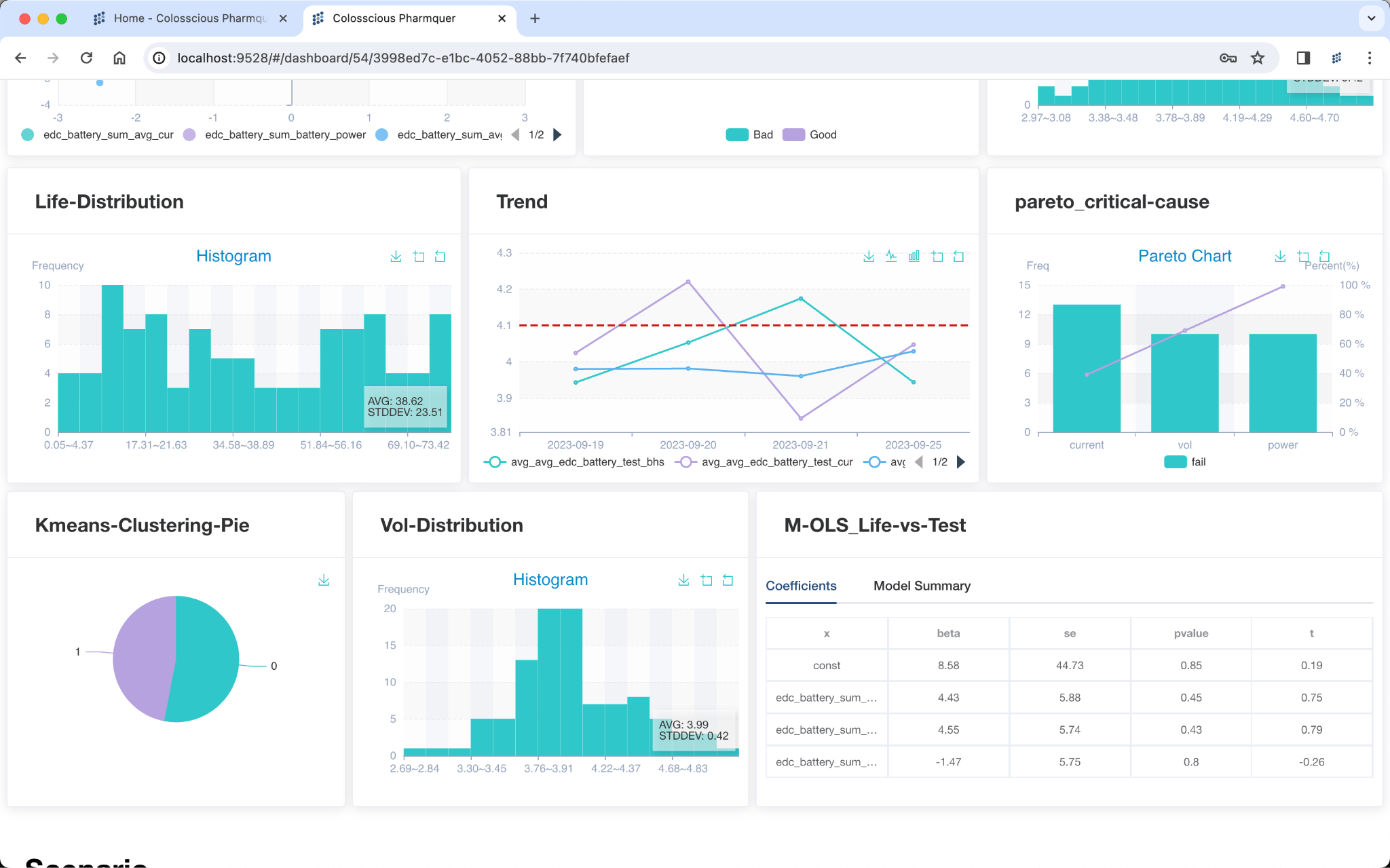 Integration/Analytics